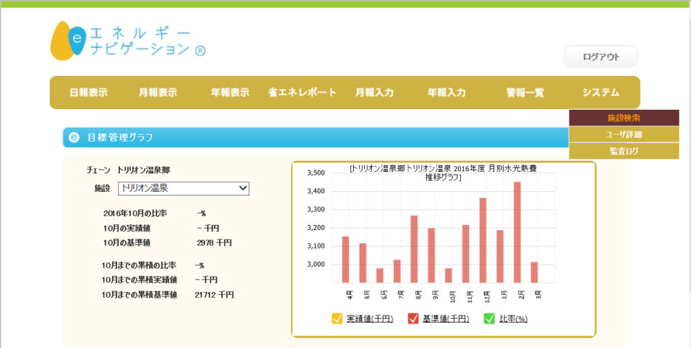 設備改善・運用改善をより進化させる、温浴施設特化型EMS