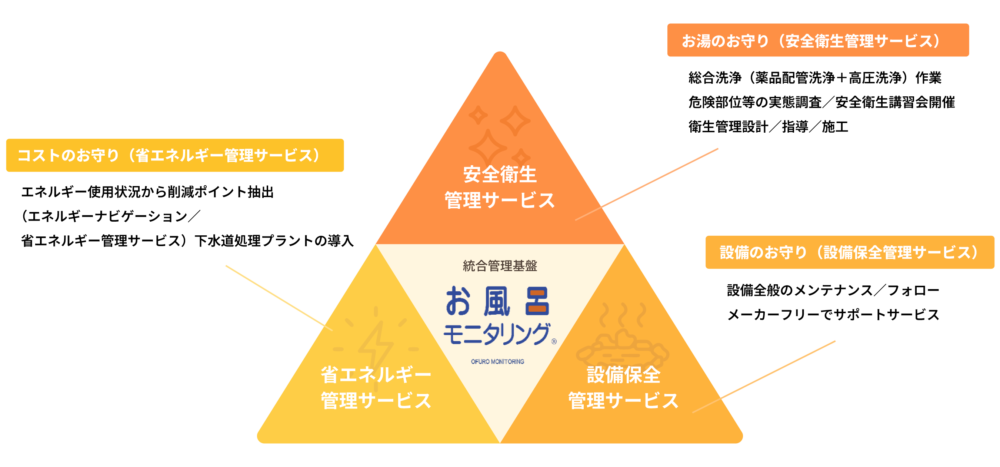 お風呂モニタリング