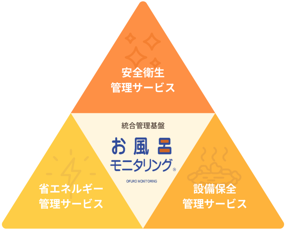 お風呂モニタリング